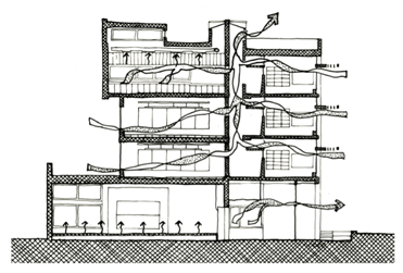 An approach towards Solar Passive methods in Architecture